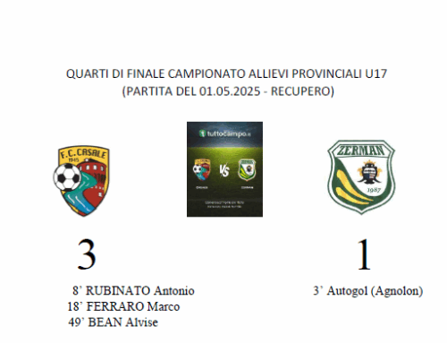 QUARTI DI FINALE ALLIEVI UNDER 17
