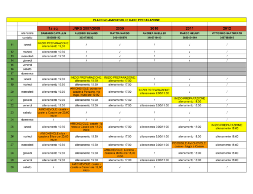 Calendario preparazione pre campionato agonistica 2025