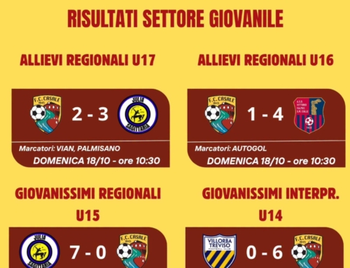 FULL TIME!